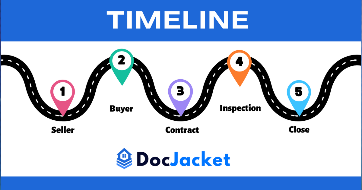 Real Estate Transaction Process