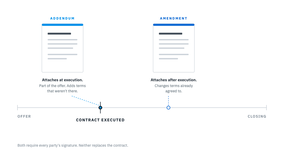 contract-types